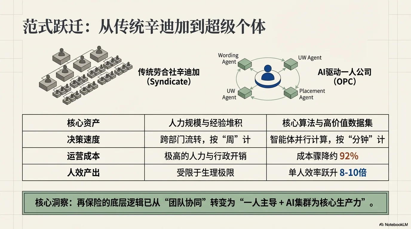 新质生产力驱动下的全球再保险治理新范式 - 第4页