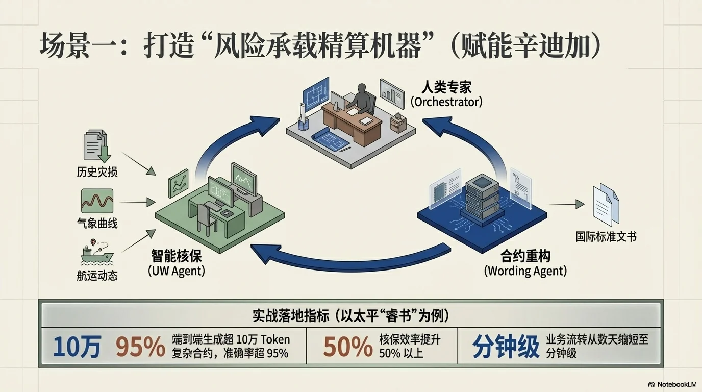 新质生产力驱动下的全球再保险治理新范式 - 第6页