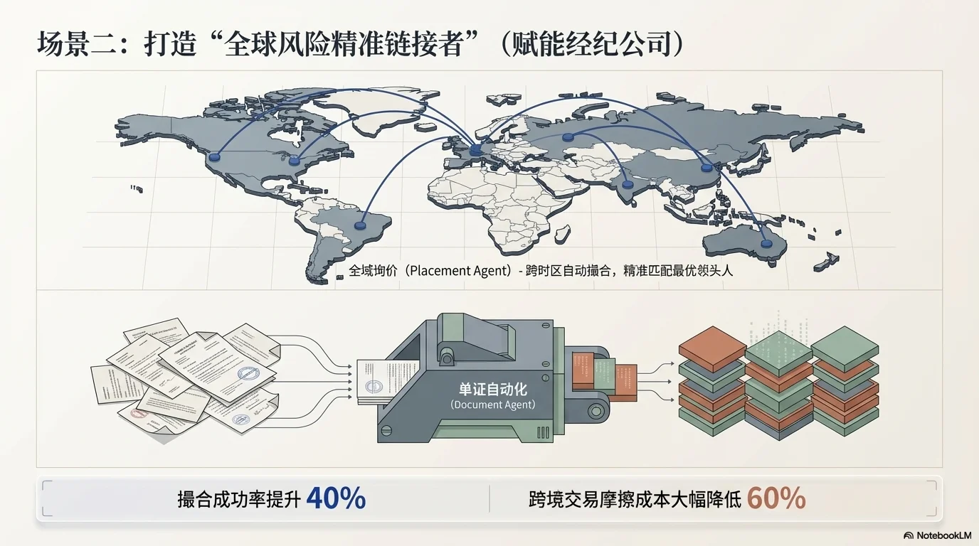 新质生产力驱动下的全球再保险治理新范式 - 第7页