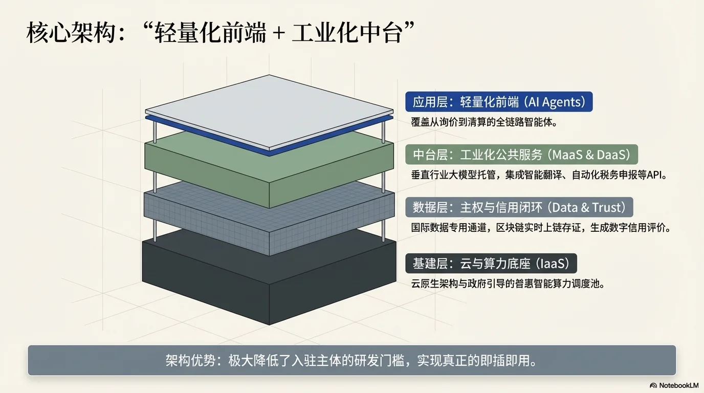 新质生产力驱动下的全球再保险治理新范式 - 第8页