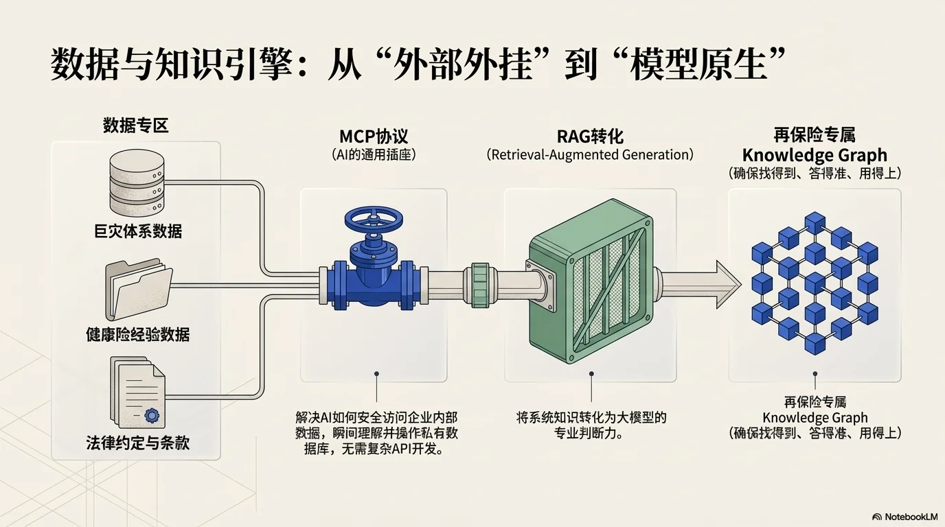 新质生产力驱动下的全球再保险治理新范式 - 第9页