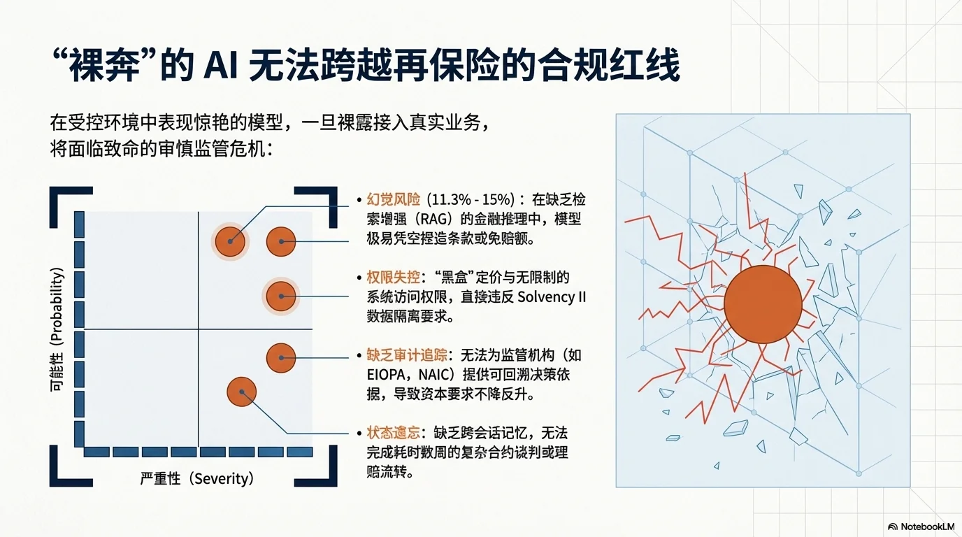 驭变未来：以 Harness Engineering 重塑再保险生态 - 第4页