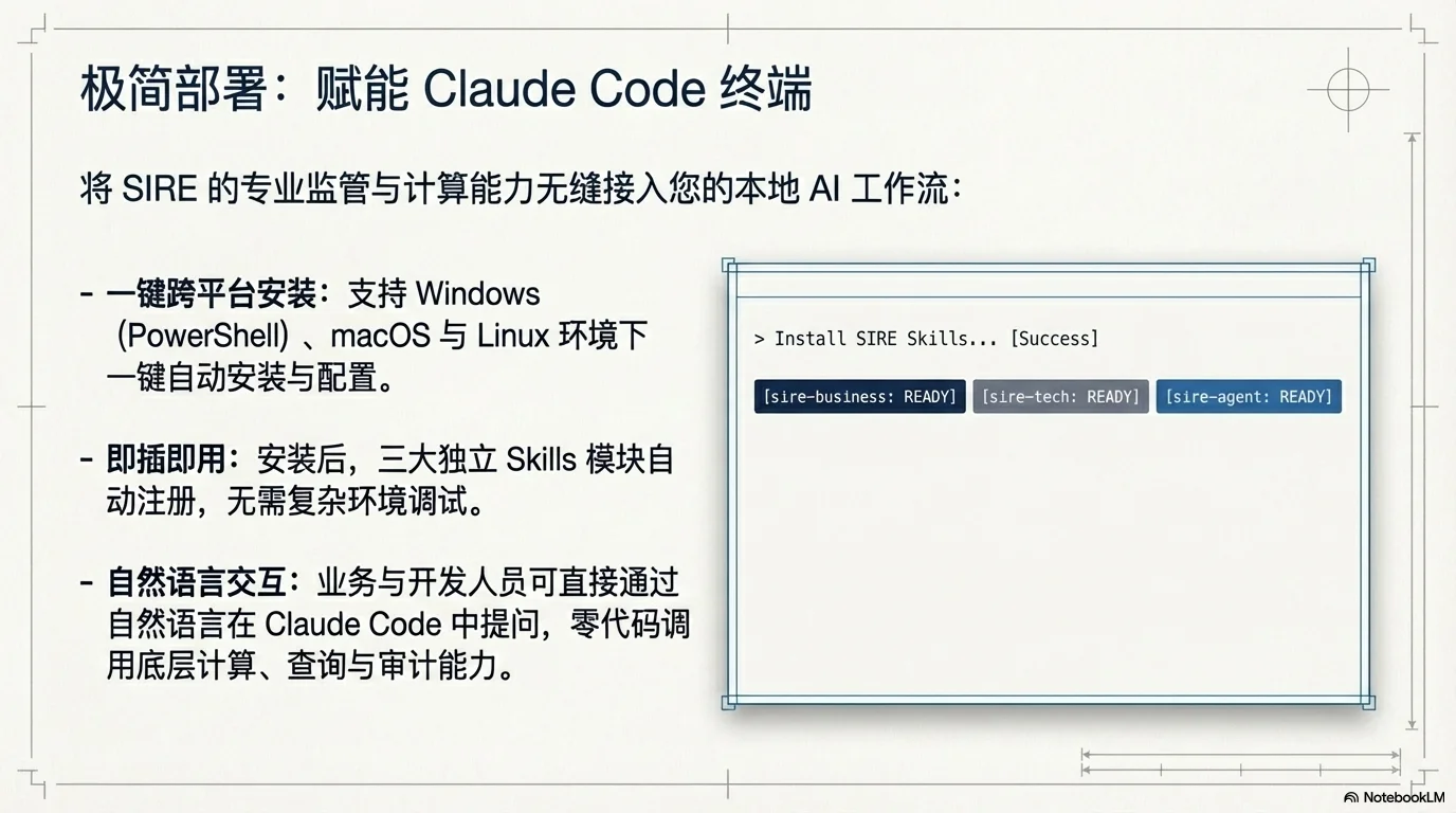 驱动未来的再保险交易：SIRE Skills 平台架构 - 第10页
