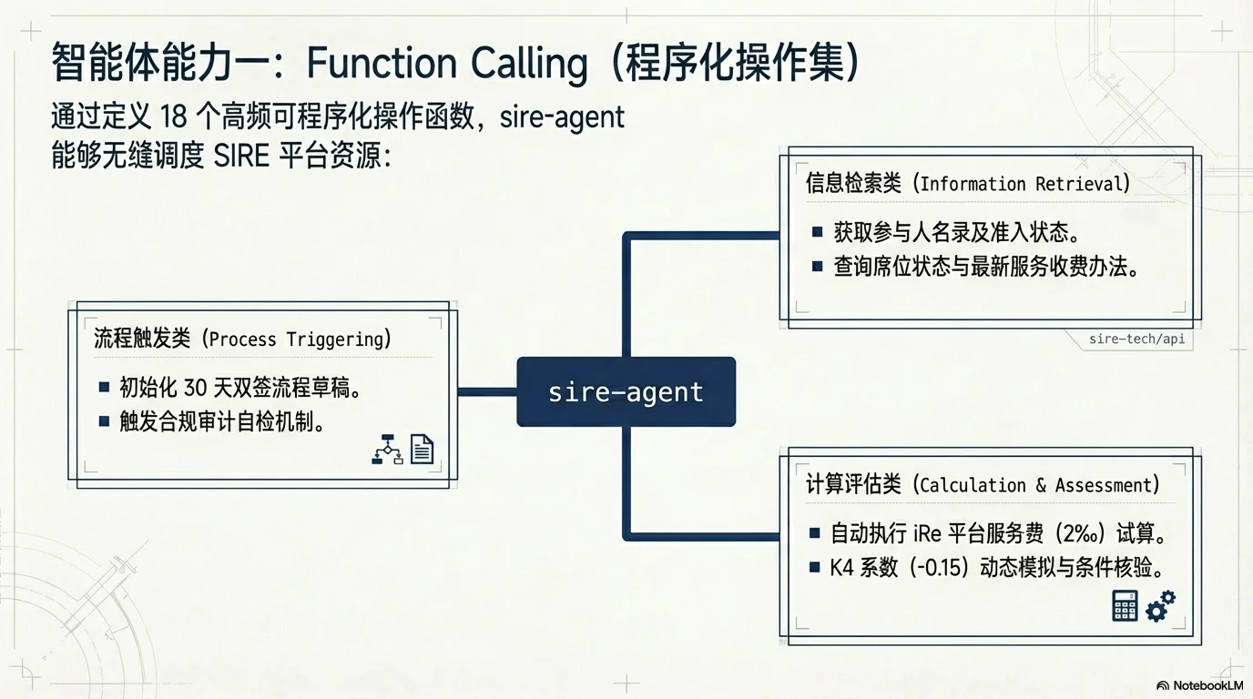驱动未来的再保险交易：SIRE Skills 平台架构 - 第5页