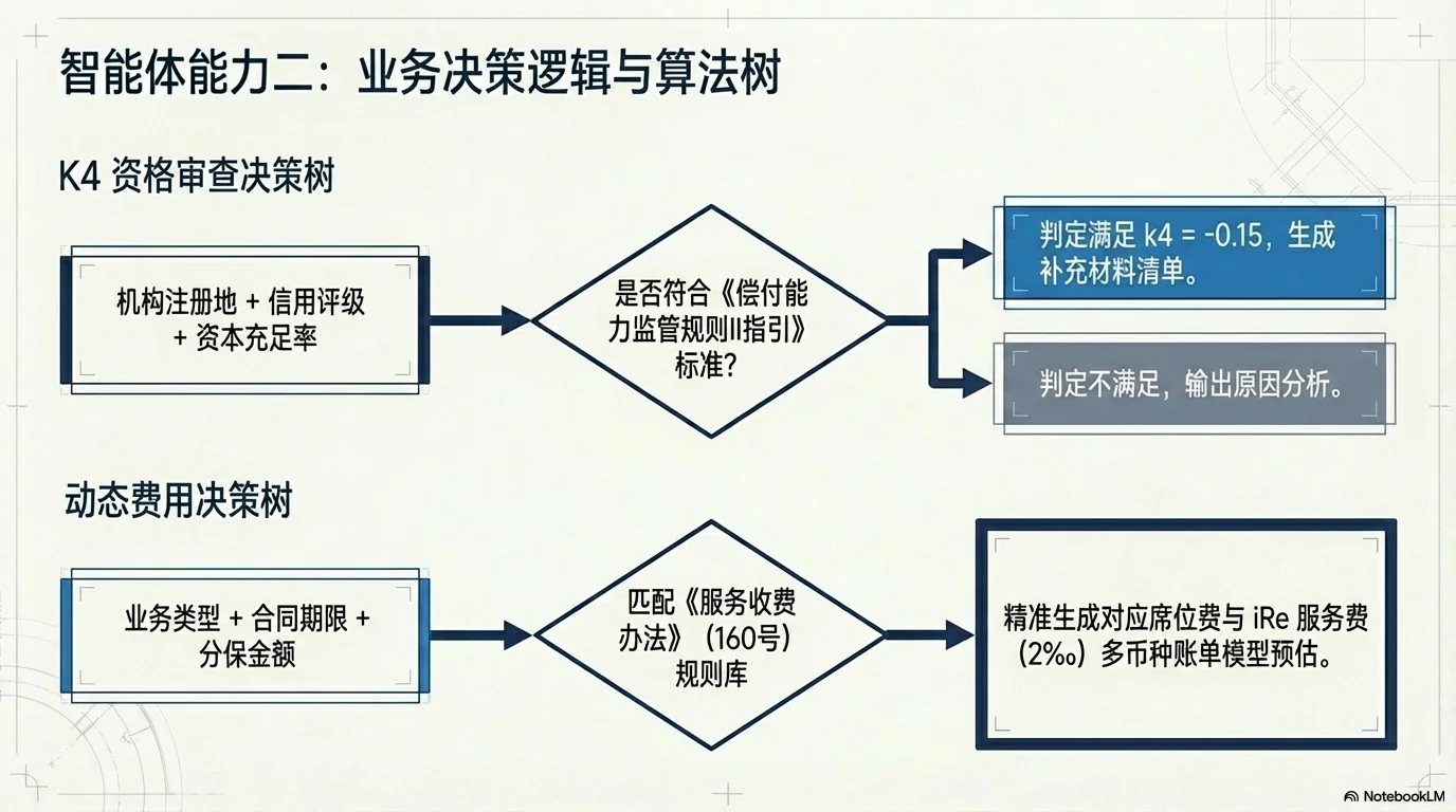 驱动未来的再保险交易：SIRE Skills 平台架构 - 第6页