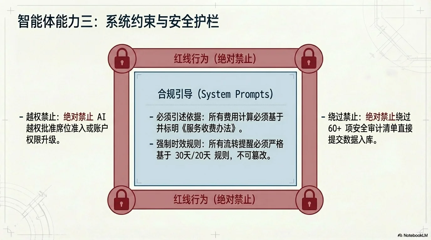 驱动未来的再保险交易：SIRE Skills 平台架构 - 第7页
