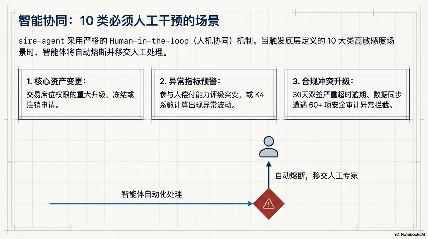 驱动未来的再保险交易：SIRE Skills 平台架构 - 第8页